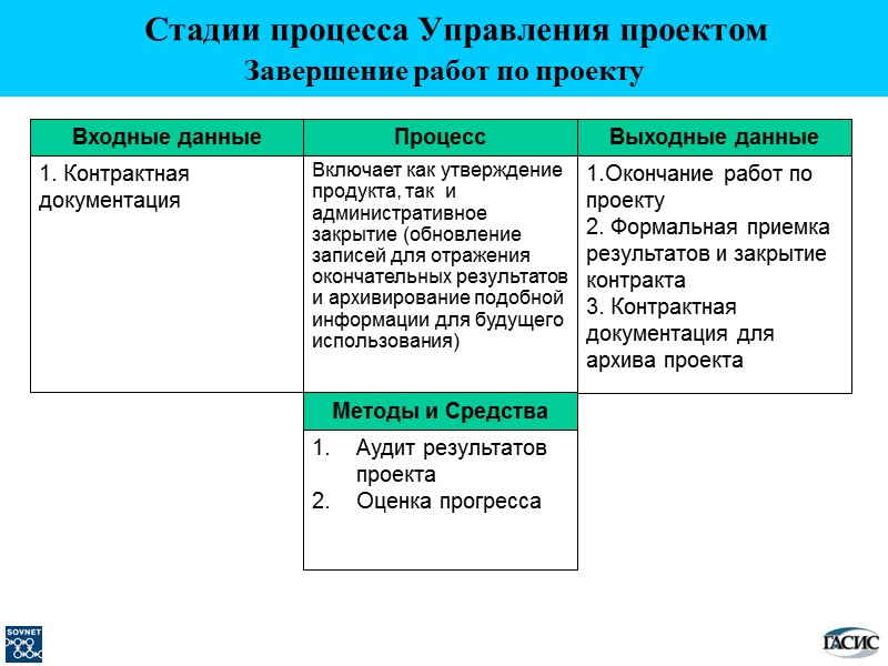 Выходные данные 1.Окончание работ по проекту 2. Формальная приемка  результатов и закрытие контракта